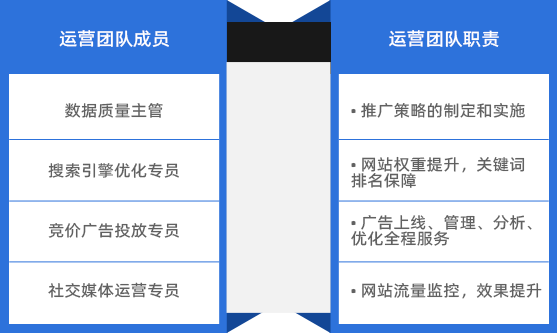 運(yùn)營團(tuán)隊(duì)