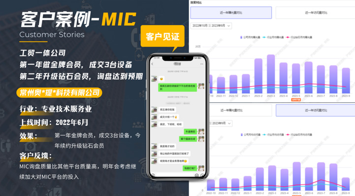img of 行業(yè)：專業(yè)技術服務業(yè)